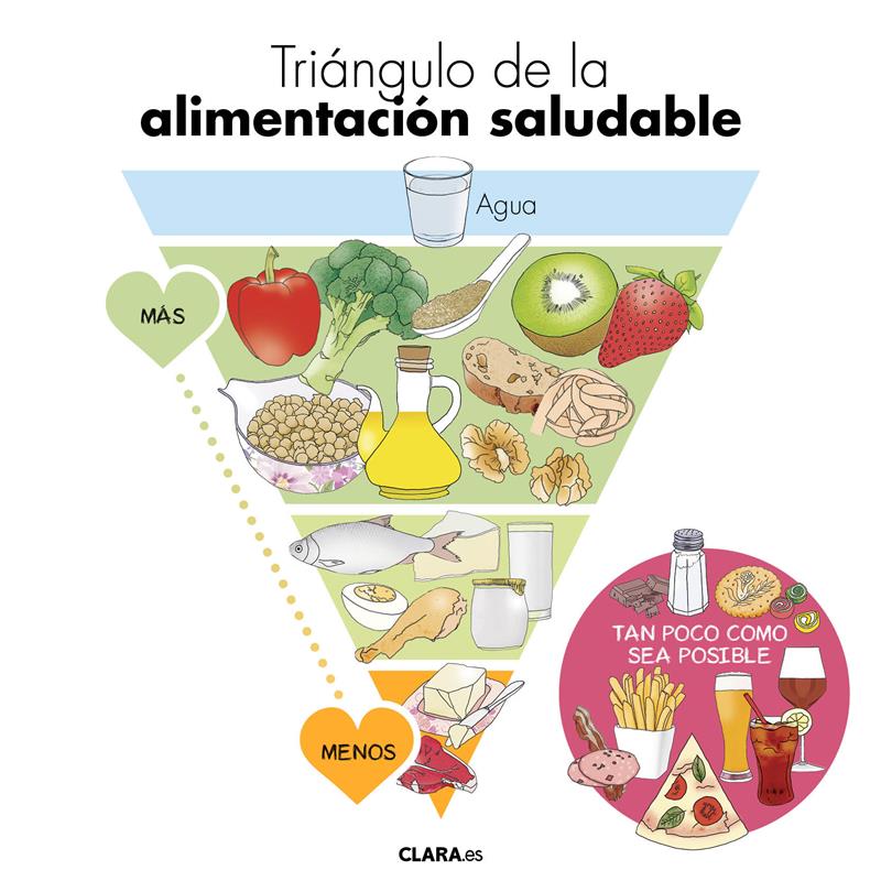piramide_saludable